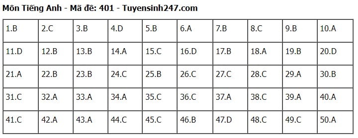 Giáo dục - Đáp án, đề thi môn tiếng Anh mã đề 401 kỳ thi THPT năm 2024 chuẩn nhất, chính xác nhất