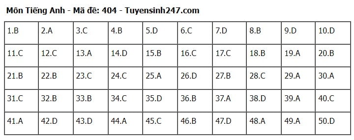 Giáo dục - Đáp án, đề thi môn tiếng Anh mã đề 404 kỳ thi THPT năm 2024 chuẩn nhất, chính xác nhất