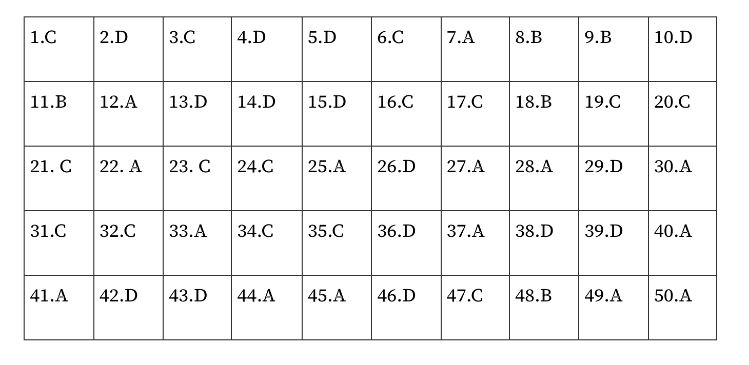 Giáo dục - Đáp án, đề thi môn tiếng Anh mã đề 417 kỳ thi THPT năm 2024 chuẩn nhất, chính xác nhất