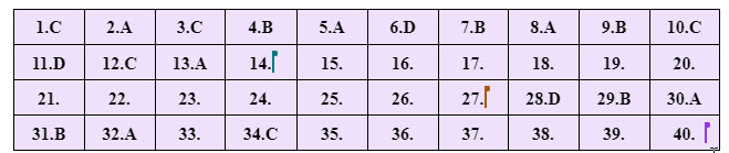 Giáo dục - Đáp án, đề thi môn Vật lí mã đề 213 kỳ thi THPT năm 2024 chuẩn nhất, chính xác nhất