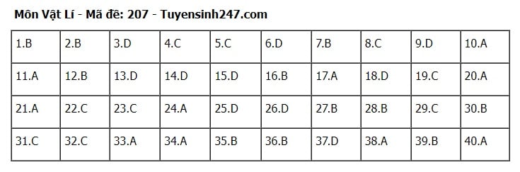 Giáo dục - Đáp án, đề thi môn Vật lí mã đề 207 kỳ thi THPT năm 2024 chuẩn nhất, chính xác nhất