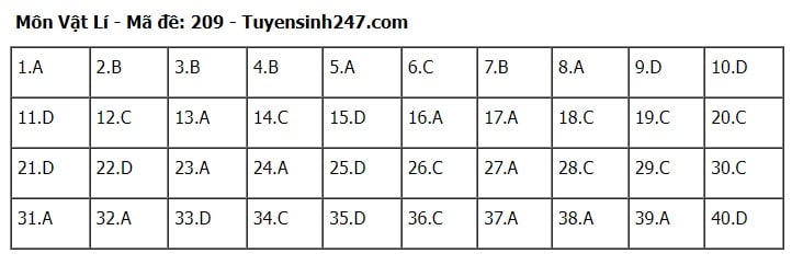 Giáo dục - Đáp án, đề thi môn Vật lí mã đề 209 kỳ thi THPT năm 2024 chuẩn nhất, chính xác nhất