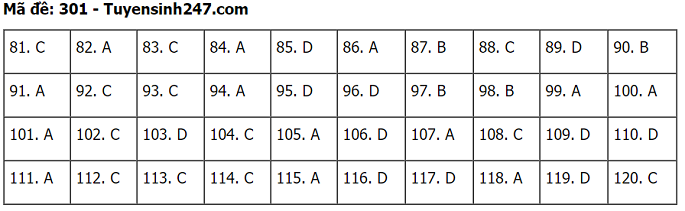Giáo dục - Đáp án đề thi môn GDCD tốt nghiệp THPT 2020 chuẩn nhất mã đề 301