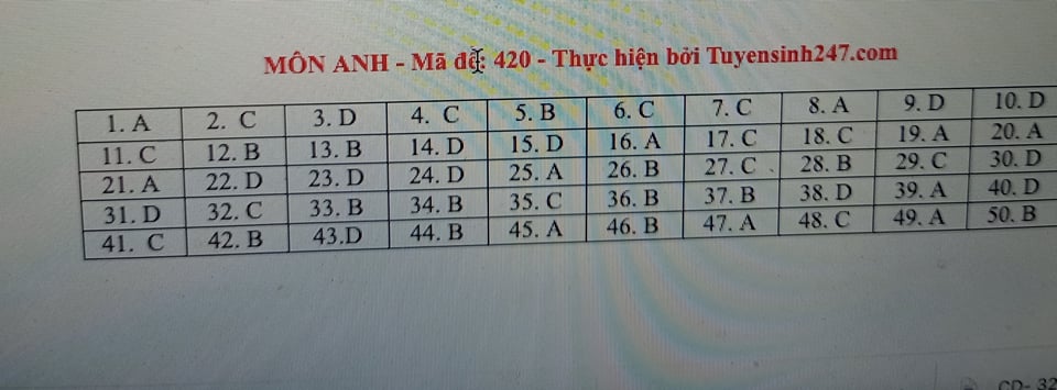 Giáo dục - Đáp án đề thi môn Ngoại Ngữ thi tốt nghiệp THPT 2021 mã đề 420