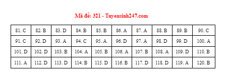 Giáo dục - Đáp án đề thi môn GDCD mã đề 321 kỳ thi THPT Quốc gia 2021 chuẩn nhất