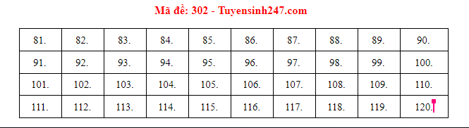 Giáo dục - Đáp án đề thi môn GDCD mã đề 302 kỳ thi THPT Quốc gia 2021 chuẩn nhất