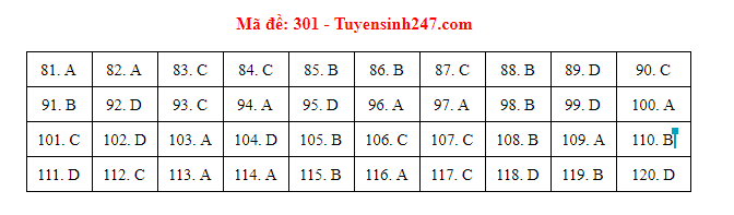 Giáo dục - Đáp án đề thi môn GDCD mã đề 301 kỳ thi THPT Quốc gia 2021 chuẩn nhất