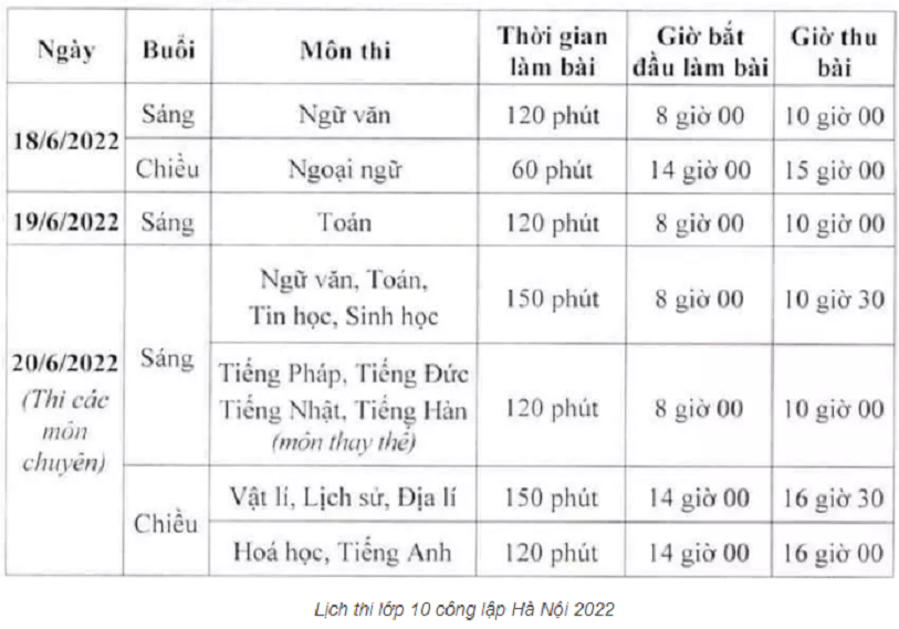 Giáo dục - Bí quyết ôn luyện 'nước rút' vào lớp 10 Hà Nội đạt điểm cao (Hình 2).