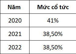 Kinh tế - Cổ phiếu Vinamilk hấp dẫn khối ngoại nhờ cổ tức cao (Hình 2).