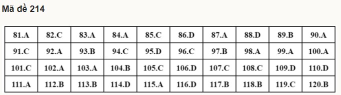 Giáo dục - Đáp án đề thi môn Sinh học kỳ thi tốt nghiệp THPT 2022 nhanh nhất mã đề 214