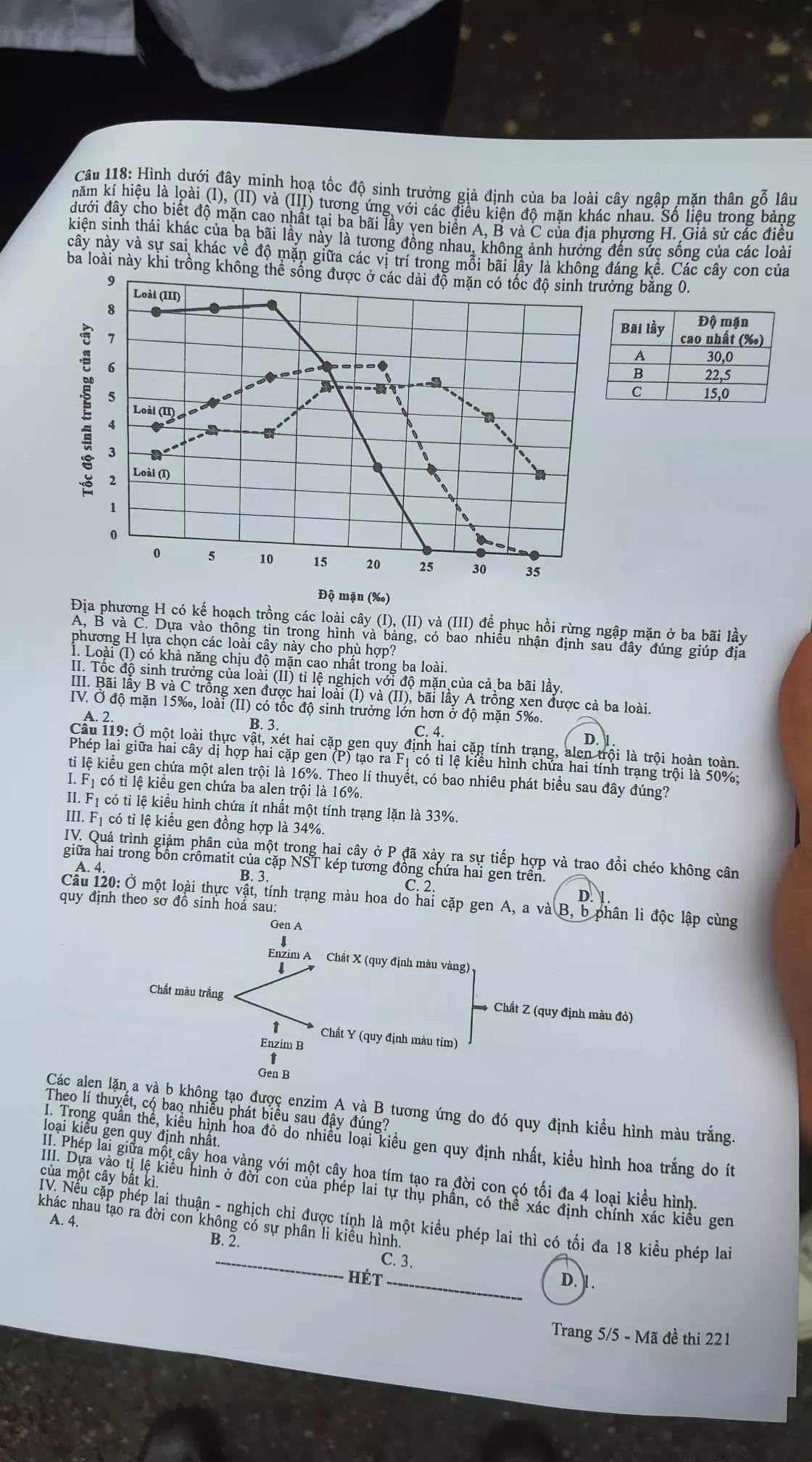 Giáo dục - Đáp án đề thi môn Sinh học kỳ thi tốt nghiệp THPT 2022 nhanh nhất mã đề 221 (Hình 5).