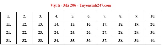 Giáo dục - Đáp án môn Vật lý thi tốt nghiệp THPT 2022 mã đề 206 cập nhật mới nhất