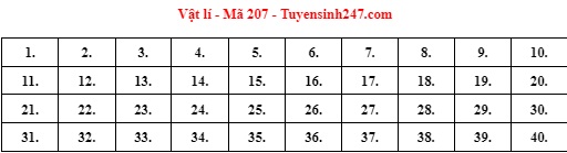 Giáo dục - Đáp án môn Vật lý thi tốt nghiệp THPT 2022 mã đề 207 cập nhật mới nhất