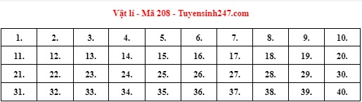 Giáo dục - Đáp án môn Vật lý thi tốt nghiệp THPT 2022 mã đề 208 cập nhật mới nhất