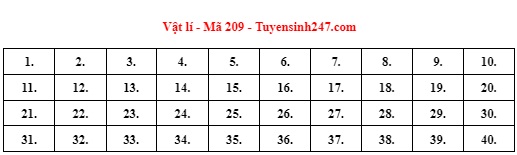 Giáo dục - Đáp án môn Vật lý thi tốt nghiệp THPT 2022 mã đề 209 cập nhật mới nhất