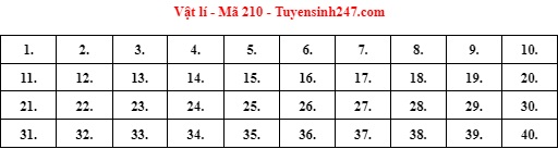 Giáo dục - Đáp án môn Vật lý thi tốt nghiệp THPT 2022 mã đề 210 cập nhật mới nhất