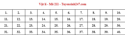 Giáo dục - Đáp án môn Vật lý thi tốt nghiệp THPT 2022 mã đề 211 cập nhật mới nhất