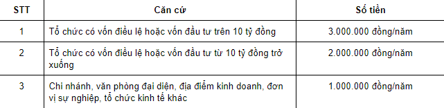 Cần biết - Kế toán Anpha - Tư vấn thông tin liên quan đến kế toán - thuế