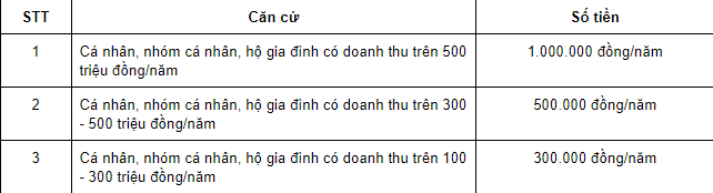 Cần biết - Kế toán Anpha - Tư vấn thông tin liên quan đến kế toán - thuế (Hình 2).