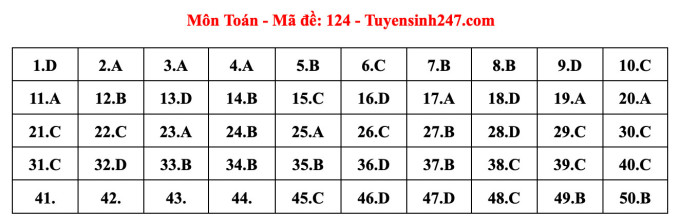 Giáo dục - Đề thi, đáp án môn Toán thi tốt nghiệp THPT 2023 chuẩn nhất mã đề 124 (Hình 6).