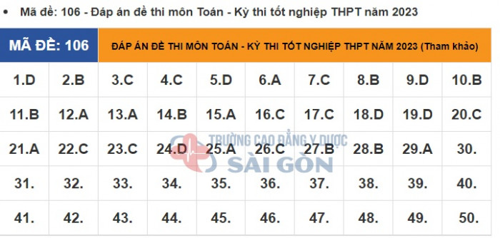 Giáo dục - Đề thi, đáp án môn Toán thi tốt nghiệp THPT 2023 chuẩn nhất mã đề 106 (Hình 6).