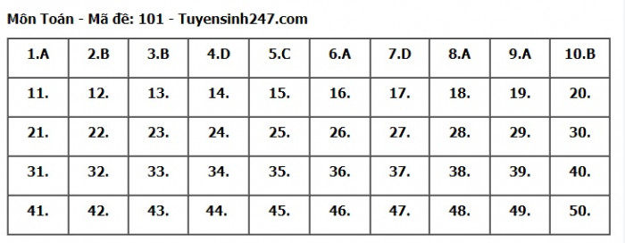 Giáo dục - Đề thi, đáp án môn Toán thi tốt nghiệp THPT 2023 chuẩn nhất mã đề 101 (Hình 6).