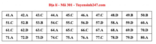 Giáo dục - Đáp án đề thi môn Địa lý mã đề 301 thi tốt nghiệp THPT 2023