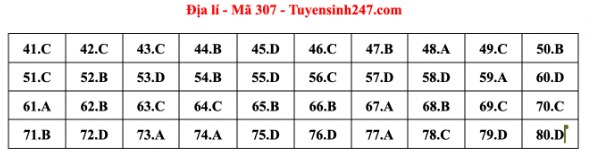 Giáo dục - Đáp án đề thi môn Địa lý mã đề 307 thi tốt nghiệp THPT 2023