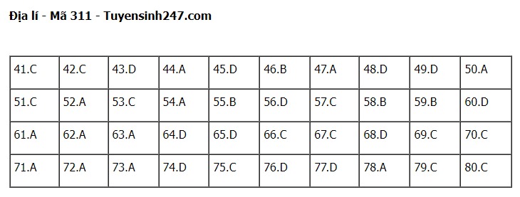 Giáo dục - Đáp án đề thi môn Địa lý mã đề 311 thi tốt nghiệp THPT 2023