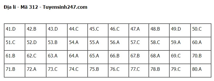 Giáo dục - Đáp án đề thi môn Địa lý mã đề 312 thi tốt nghiệp THPT 2023