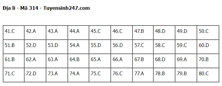 Giáo dục - Đáp án đề thi môn Địa lý mã đề 314 thi tốt nghiệp THPT 2023