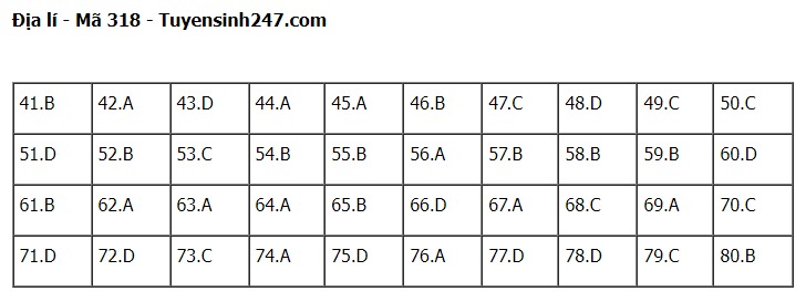 Giáo dục - Đáp án đề thi môn Địa lý mã đề 318 thi tốt nghiệp THPT 2023