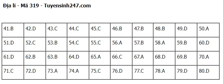 Giáo dục - Đáp án đề thi môn Địa lý mã đề 319 thi tốt nghiệp THPT 2023