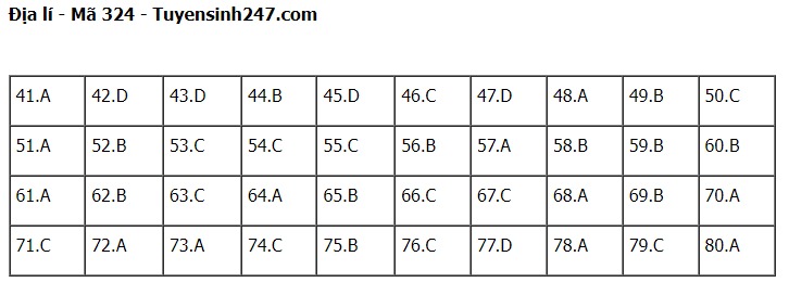 Giáo dục - Đáp án đề thi môn Địa lý mã đề 324 thi tốt nghiệp THPT 2023 (Hình 5).