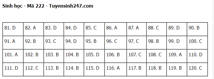 Giáo dục - Đáp án đề thi môn Sinh học kỳ thi tốt nghiệp THPT năm 2023 mã đề 222 (Hình 7).