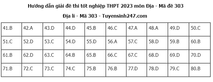 Giáo dục - Đáp án đề thi môn Địa lý mã đề 303 thi tốt nghiệp THPT 2023