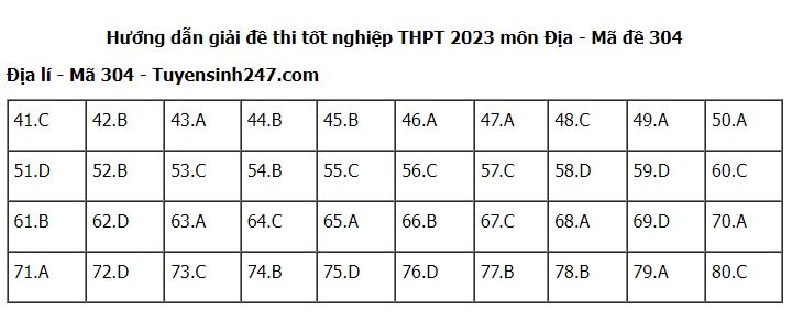 Giáo dục - Đáp án đề thi môn Địa lý mã đề 304 thi tốt nghiệp THPT 2023