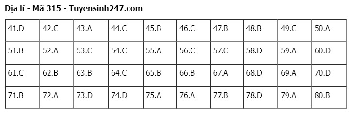 Giáo dục - Đáp án đề thi môn Địa lý mã đề 315 thi tốt nghiệp THPT 2023 (Hình 5).