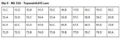 Giáo dục - Đáp án đề thi môn Địa lý mã đề 316 thi tốt nghiệp THPT 2023