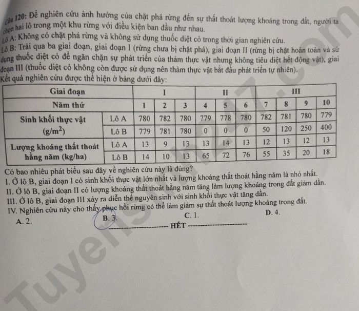 Giáo dục - Đáp án đề thi môn Sinh học kỳ thi tốt nghiệp THPT năm 2023 mã đề 221 (Hình 6).