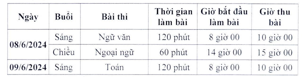 Giáo dục - Sáng nay, hơn 105.000 thí sinh Hà Nội bắt đầu làm bài thi vào lớp 10