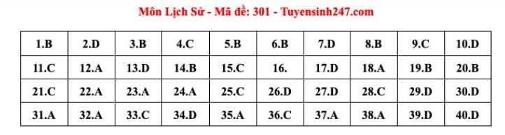 Giáo dục - Đáp án, đề thi môn Lịch sử mã đề 301 thi THPT năm 2024 chính xác nhất