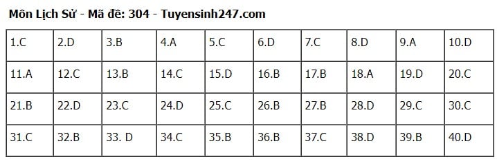 Giáo dục - Đáp án, đề thi môn Lịch sử mã đề 304 kỳ thi THPT năm 2024 chính xác nhất