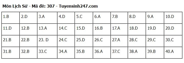 Giáo dục - Đáp án, đề thi môn Lịch sử mã đề 307 kỳ thi THPT năm 2024 chính xác nhất