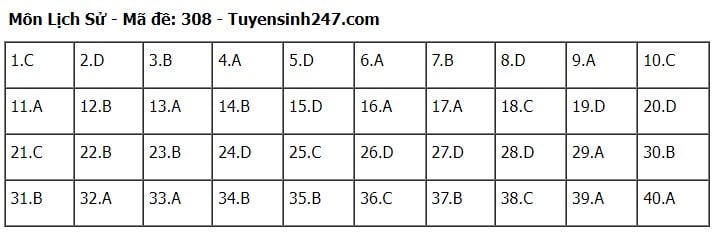 Giáo dục - Đáp án, đề thi môn Lịch sử mã đề 308 kỳ thi THPT năm 2024 chính xác nhất