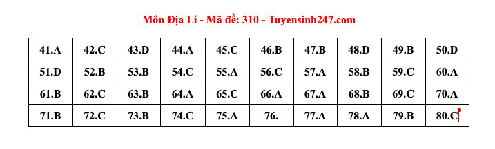 Giáo dục - Đáp án, đề thi môn Địa lý mã đề 310 thi THPT 2024 chuẩn nhất, chính xác