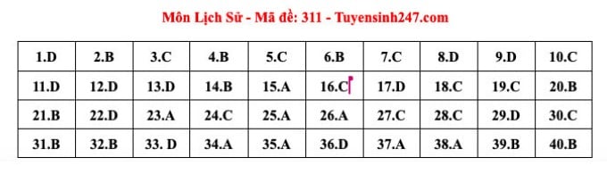 Giáo dục - Đáp án, đề thi môn Lịch sử mã đề 311 thi THPT năm 2024 chính xác nhất