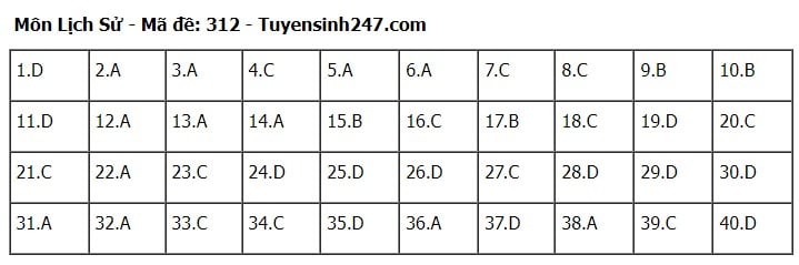 Giáo dục - Đáp án, đề thi môn Lịch sử mã đề 312 thi THPT năm 2024 chính xác nhất