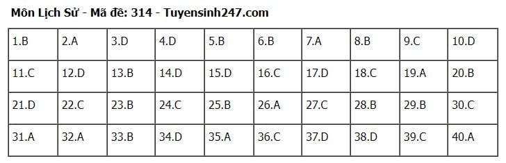 Giáo dục - Đáp án, đề thi môn Lịch sử mã đề 314 thi THPT năm 2024 chính xác nhất