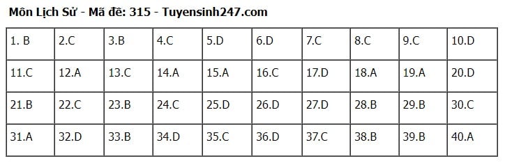 Giáo dục - Đáp án, đề thi môn Lịch sử mã đề 315 thi THPT năm 2024 chính xác nhất